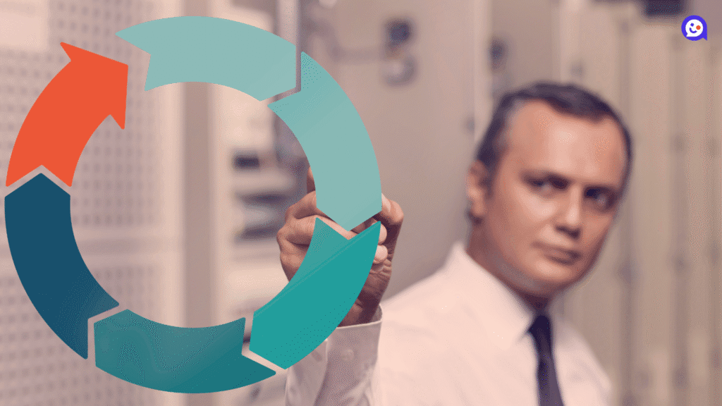 Ciclo de vida do colaborador: pre-boarding, onboarding e offboarding