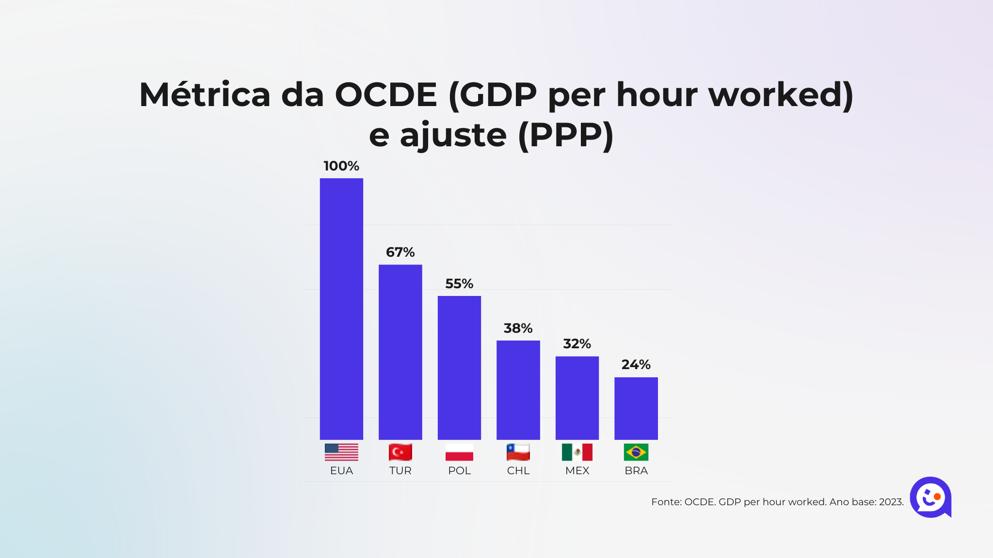 Produtividade em 2026: o RH que não agir agora vai sentir depois